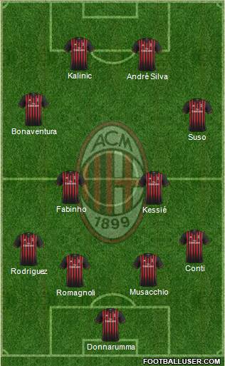 A.C. Milan Formation 2017