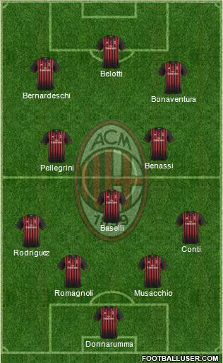 A.C. Milan Formation 2017