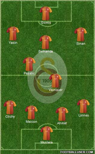 Galatasaray SK Formation 2017