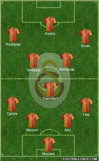 Galatasaray SK Formation 2017