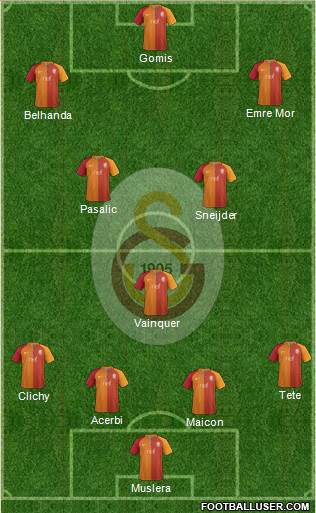 Galatasaray SK Formation 2017