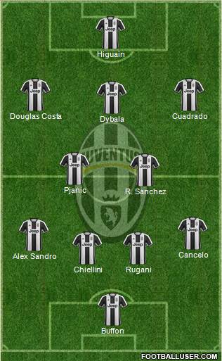 Juventus Formation 2017