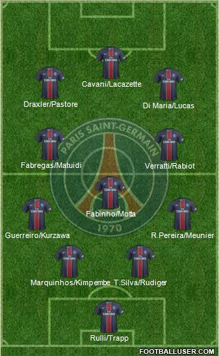 Paris Saint-Germain Formation 2017