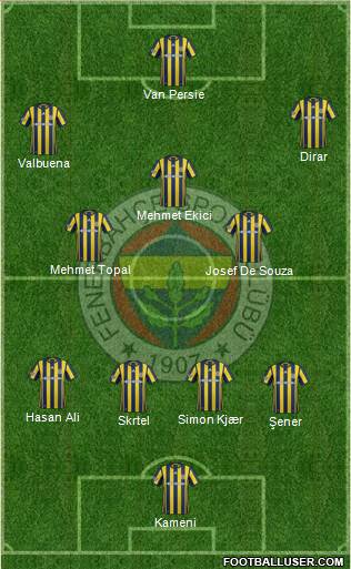 Fenerbahçe SK Formation 2017