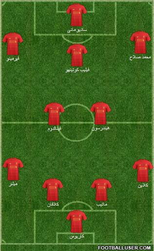 Liverpool Formation 2017