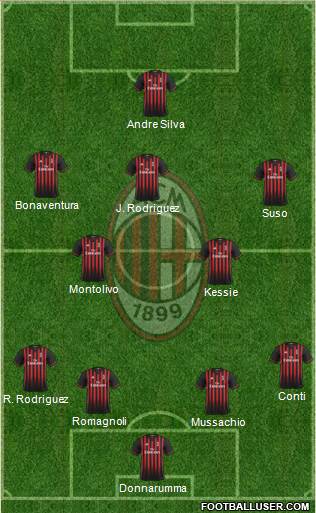A.C. Milan Formation 2017