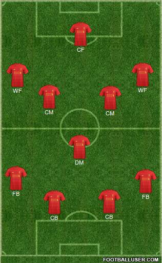 Liverpool Formation 2017