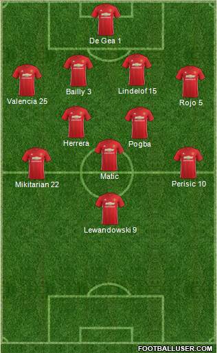Manchester United Formation 2017