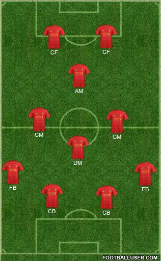 Liverpool Formation 2017