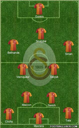 Galatasaray SK Formation 2017