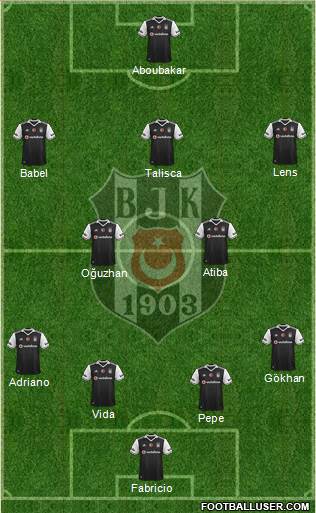 Besiktas JK Formation 2017