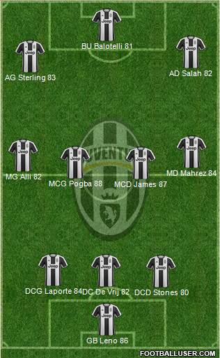 Juventus Formation 2017
