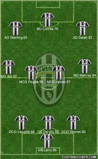 Juventus Formation 2017