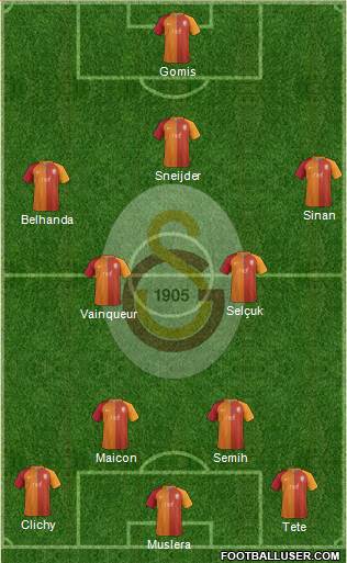 Galatasaray SK Formation 2017