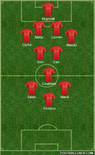 Liverpool Formation 2017