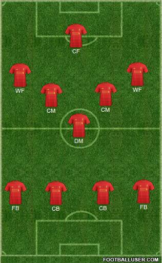 Liverpool Formation 2017