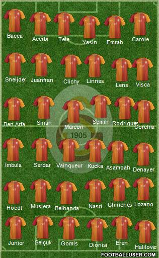 Galatasaray SK Formation 2017