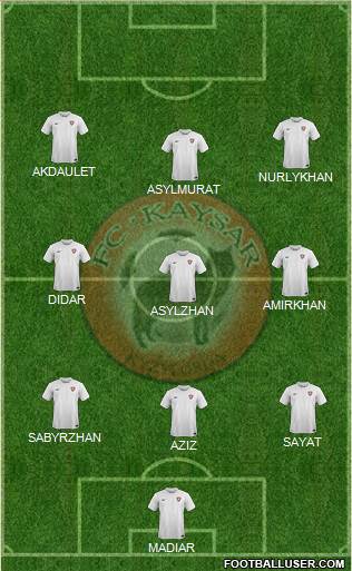 Kaisar Kyzylorda 4-3-3 football formation