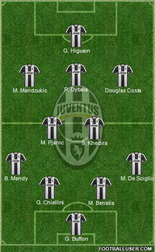 Juventus Formation 2017