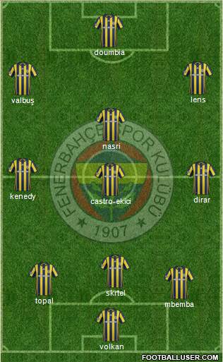 Fenerbahçe SK Formation 2017