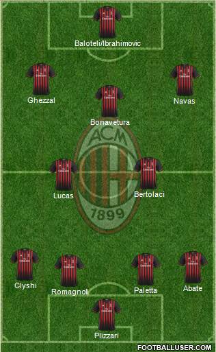 A.C. Milan Formation 2017