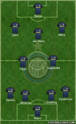 F.C. Internazionale Formation 2017