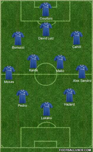 Chelsea Formation 2017