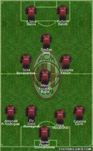 A.C. Milan Formation 2017