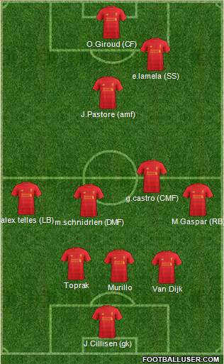Liverpool Formation 2017