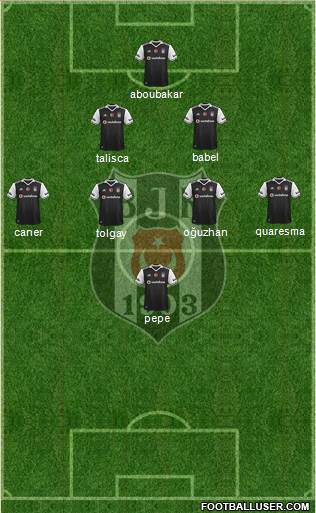 Besiktas JK Formation 2017