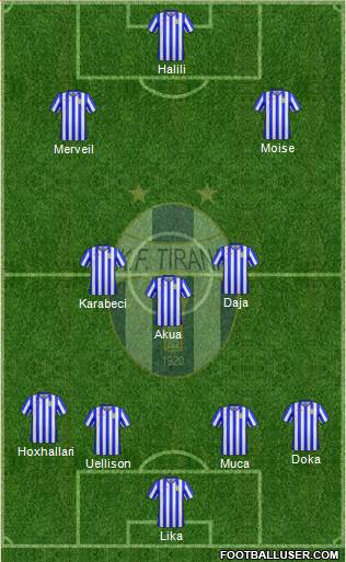 KF Tirana Formation 2017