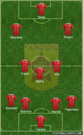 KF Partizani Tiranë 4-1-2-3 football formation