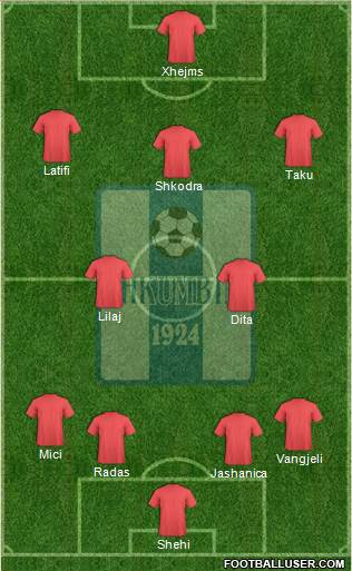 KS Shkumbini Peqin Formation 2017
