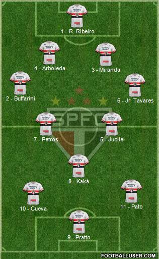 São Paulo FC Formation 2017