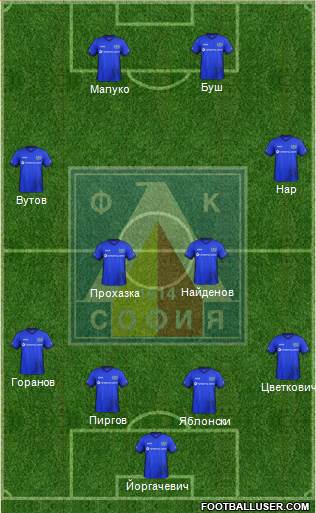 Levski (Sofia) Formation 2017