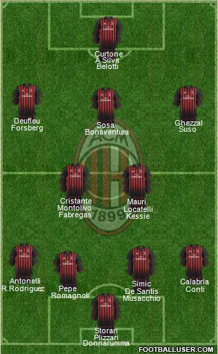 A.C. Milan Formation 2017