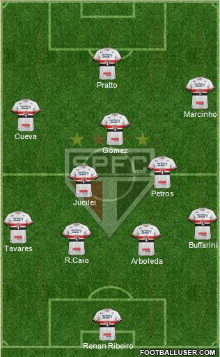 São Paulo FC Formation 2017