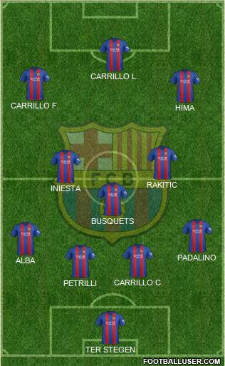 F.C. Barcelona Formation 2017