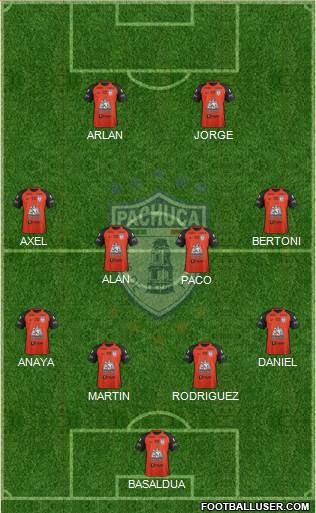 Club Deportivo Pachuca Formation 2017