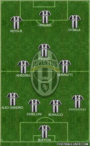 Juventus Formation 2017