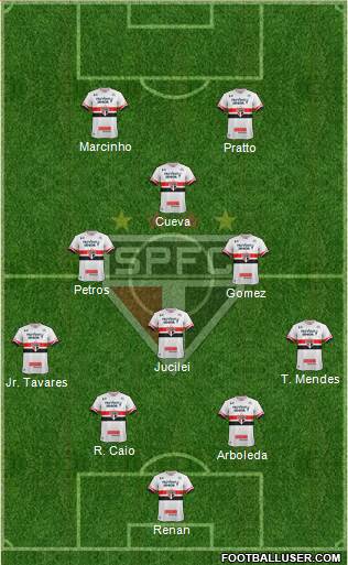 São Paulo FC Formation 2017
