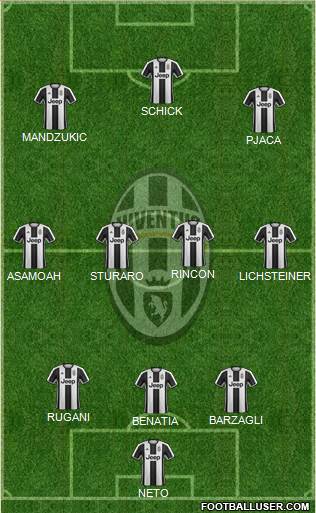 Juventus Formation 2017