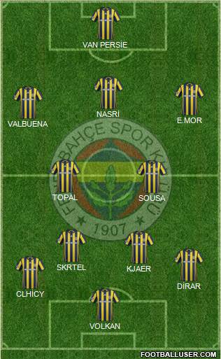 Fenerbahçe SK Formation 2017
