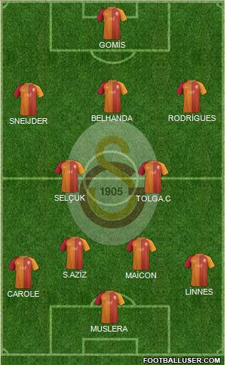 Galatasaray SK Formation 2017