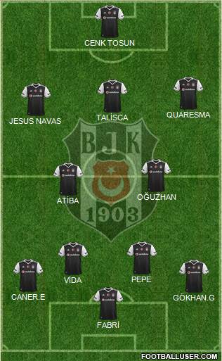 Besiktas JK Formation 2017