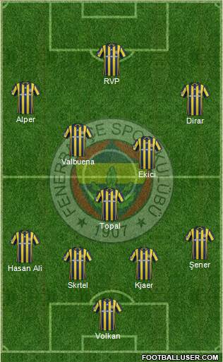 Fenerbahçe SK Formation 2017