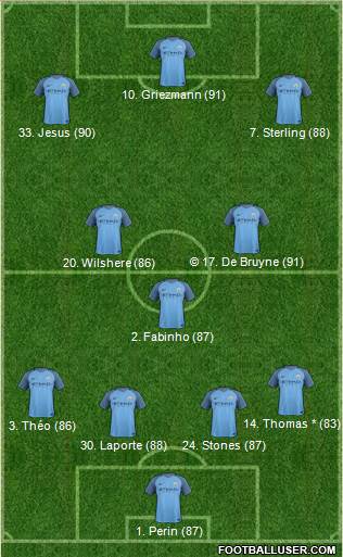Manchester City Formation 2017