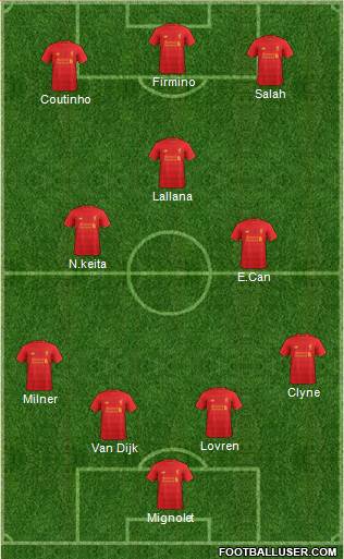 Liverpool Formation 2017