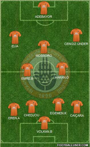 Istanbul Büyüksehir Belediye Spor Formation 2017