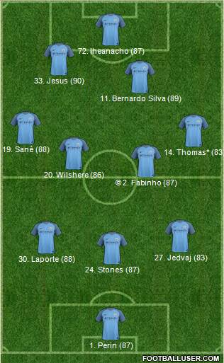 Manchester City Formation 2017